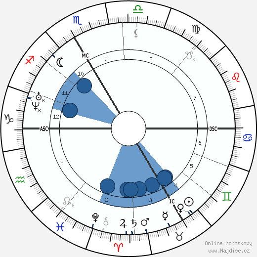 Sebastian Kneipp wikipedie, horoscope, astrology, instagram