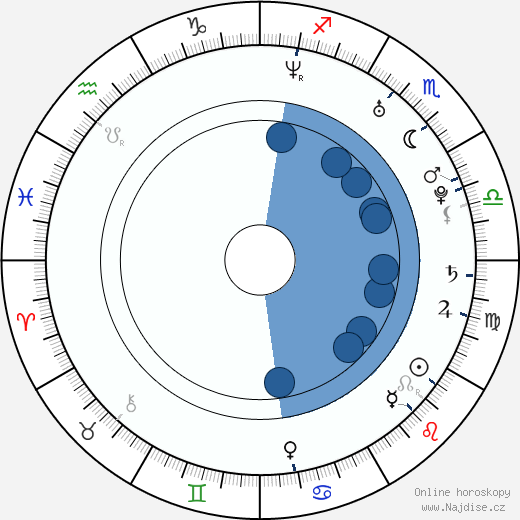 Sebastian Kroehnert wikipedie, horoscope, astrology, instagram