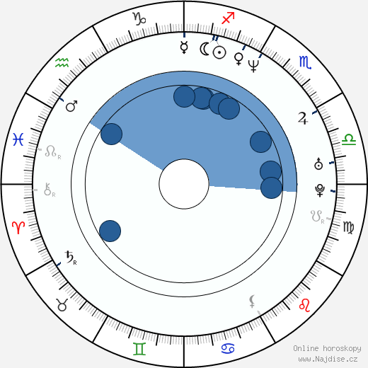 Sebastian Spence wikipedie, horoscope, astrology, instagram