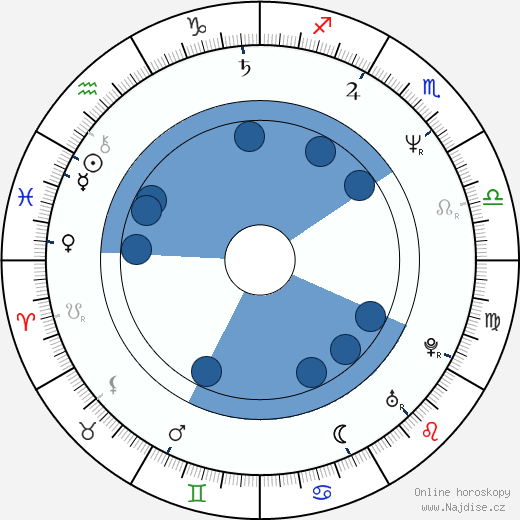 Sebastian Steinberg wikipedie, horoscope, astrology, instagram