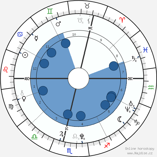 Sebastian Wurth wikipedie, horoscope, astrology, instagram