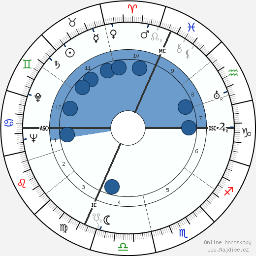 Sebastiano Baggio wikipedie, horoscope, astrology, instagram