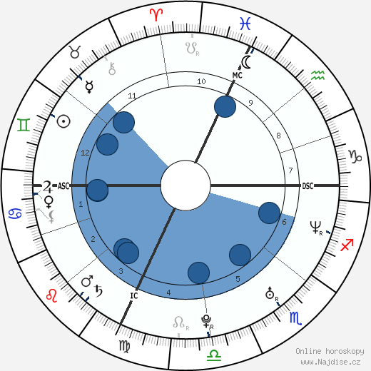 Sébastien Grosjean wikipedie, horoscope, astrology, instagram