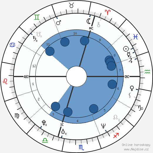 Sébastien Loeb wikipedie, horoscope, astrology, instagram