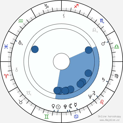 Secuko Hara wikipedie, horoscope, astrology, instagram
