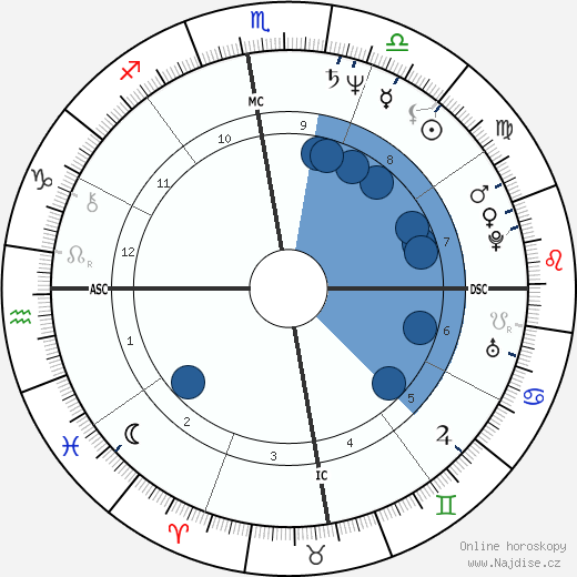 Ségolène Royal wikipedie, horoscope, astrology, instagram