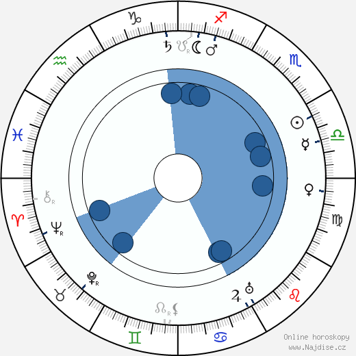 Segundo de Chomón wikipedie, horoscope, astrology, instagram