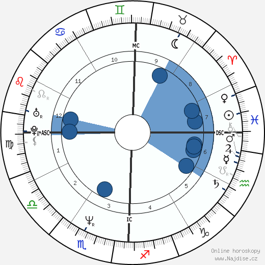 Seiko Macuda wikipedie, horoscope, astrology, instagram
