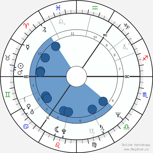 Selina Scott wikipedie, horoscope, astrology, instagram