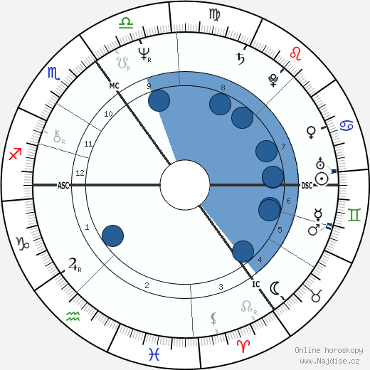 Selma Schepel wikipedie, horoscope, astrology, instagram