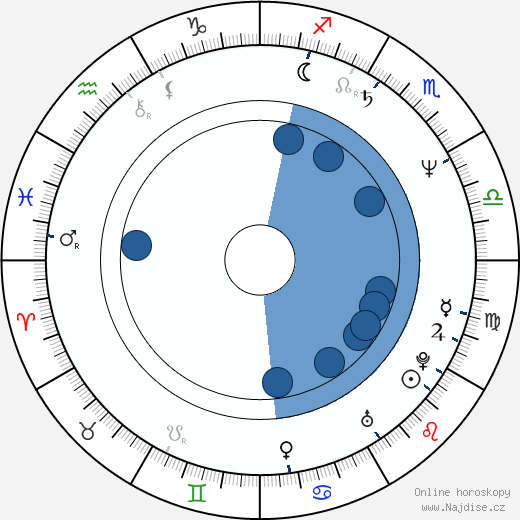 Semir Aslanyürek wikipedie, horoscope, astrology, instagram