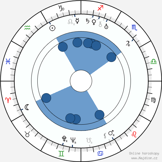 Semjon Timošenko wikipedie, horoscope, astrology, instagram