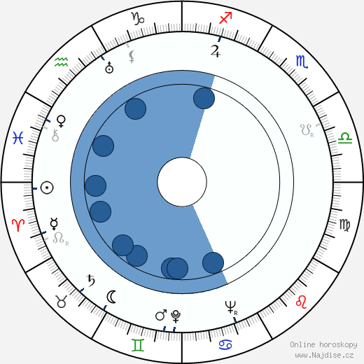 Senja Lehti wikipedie, horoscope, astrology, instagram