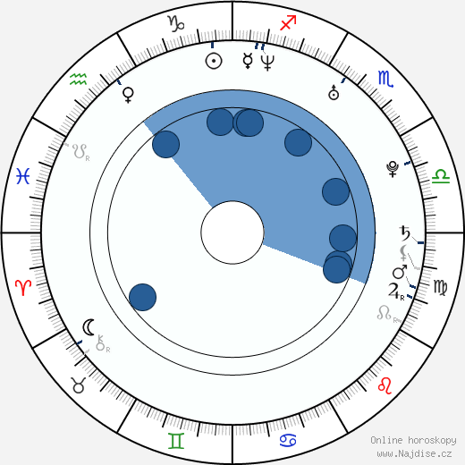 Senna Guemmour wikipedie, horoscope, astrology, instagram