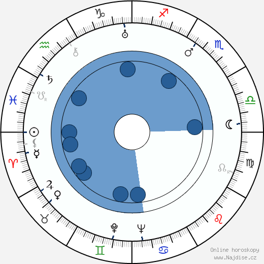 Senni Nieminen wikipedie, horoscope, astrology, instagram
