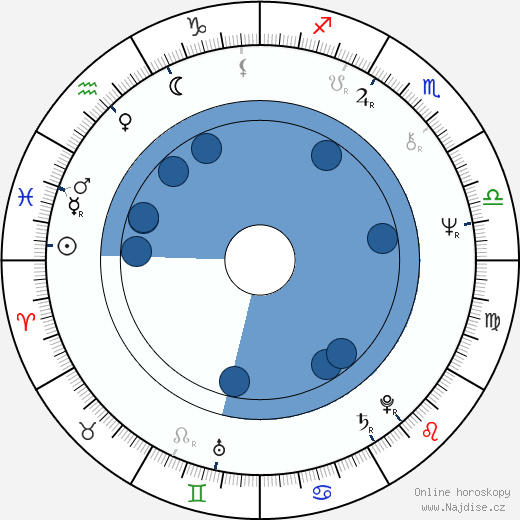 Sepp Kusstatscher wikipedie, horoscope, astrology, instagram