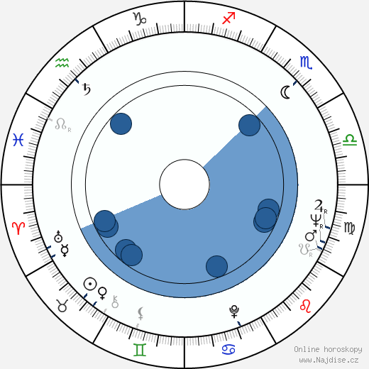 Seppo Kannas wikipedie, životopis, instagram Seppo Kannas wikipedie, horoscope, astrology, instagram