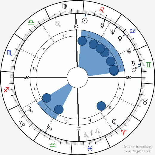 Serafin Lanot wikipedie, horoscope, astrology, instagram