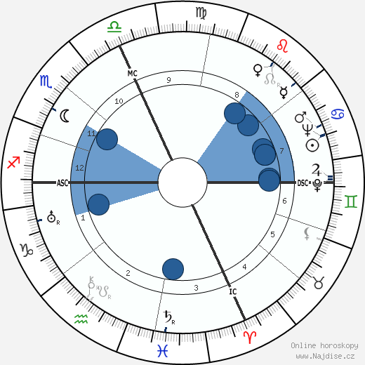Seraphin Martin wikipedie, horoscope, astrology, instagram