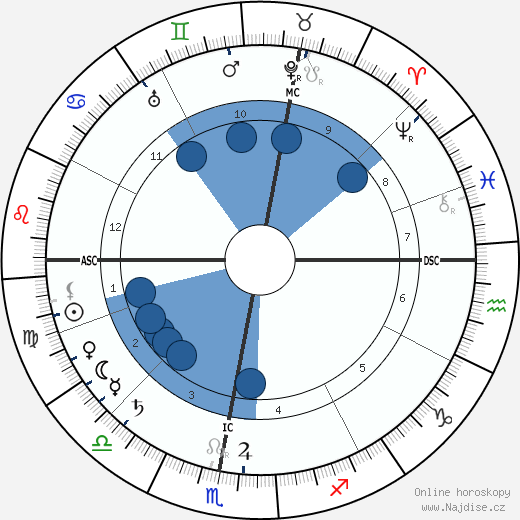 Séraphine de Senlis wikipedie, horoscope, astrology, instagram