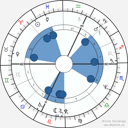 Serena Grandi wikipedie, horoscope, astrology, instagram