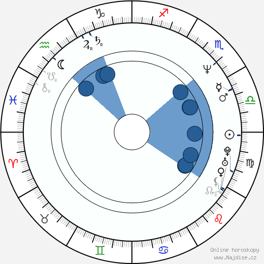 Serena Scott Thomas wikipedie, horoscope, astrology, instagram