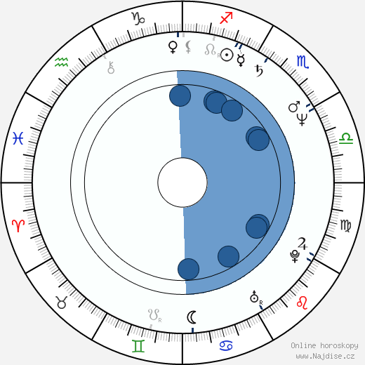 Serge Avedikian wikipedie, horoscope, astrology, instagram
