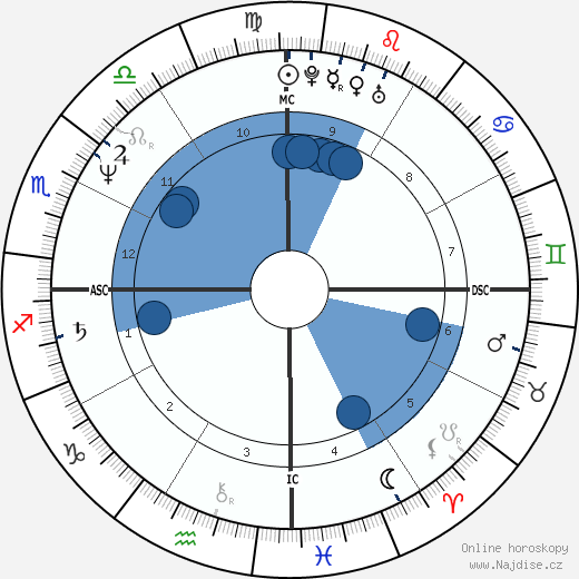 Serge Blanco wikipedie, horoscope, astrology, instagram