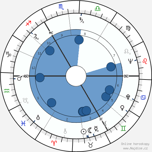 Serge Creuz wikipedie, horoscope, astrology, instagram