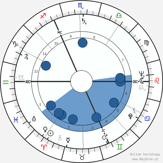 Serge Dassault wikipedie, horoscope, astrology, instagram