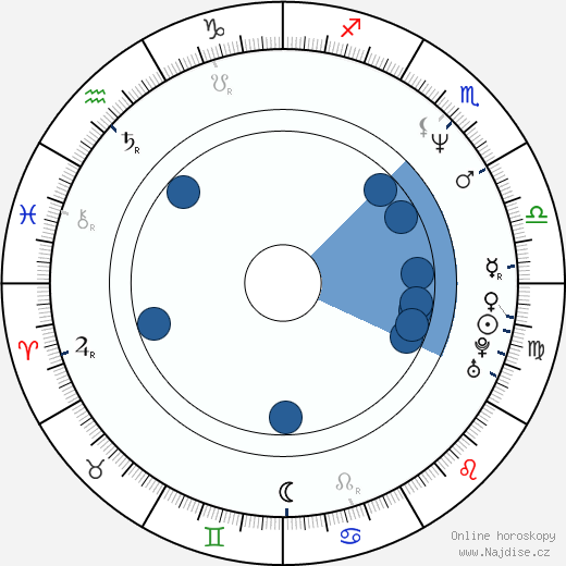Serge Hazanavicius wikipedie, horoscope, astrology, instagram
