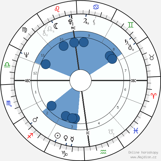 Serge July wikipedie, horoscope, astrology, instagram