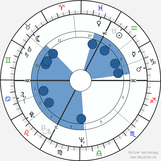 Serge Lama wikipedie, horoscope, astrology, instagram