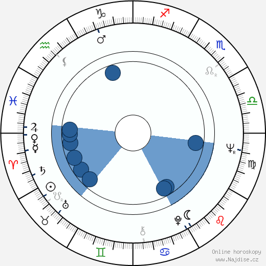 Serge Lecointe wikipedie, horoscope, astrology, instagram