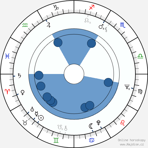 Serge Leroy wikipedie, horoscope, astrology, instagram