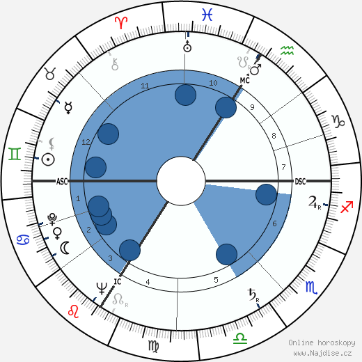 Serge Nigg wikipedie, horoscope, astrology, instagram