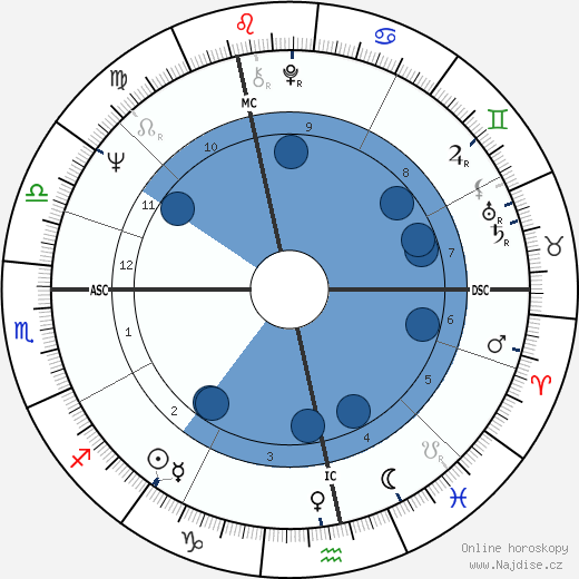 Serge Reding wikipedie, horoscope, astrology, instagram