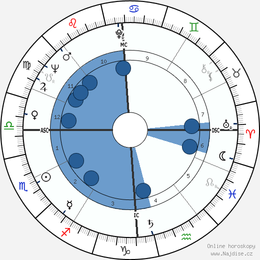 Serge Roy wikipedie, horoscope, astrology, instagram