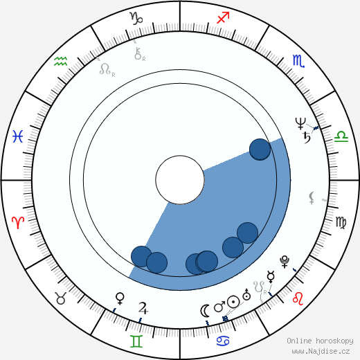 Sergei Komitski wikipedie, horoscope, astrology, instagram
