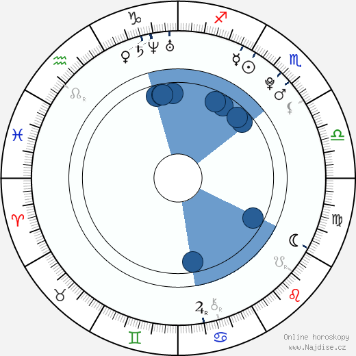 Sergei Polunin wikipedie, horoscope, astrology, instagram