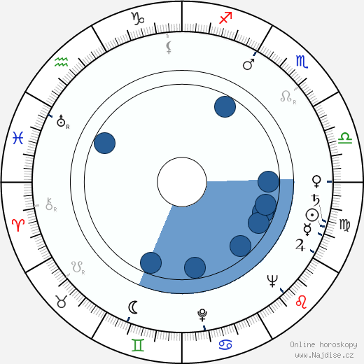 Sergei Rumbin wikipedie, horoscope, astrology, instagram