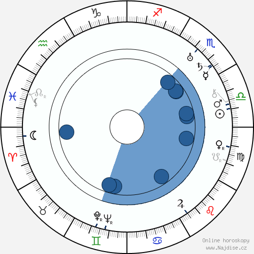 Sergej Alexandrovič Jesenin wikipedie, horoscope, astrology, instagram