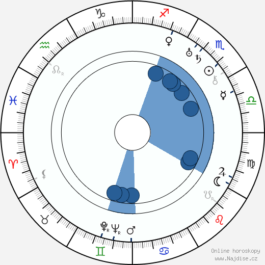 Sergej Alexejev wikipedie, horoscope, astrology, instagram