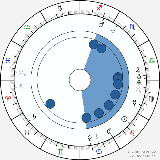 Sergej Atělkin wikipedie, horoscope, astrology, instagram