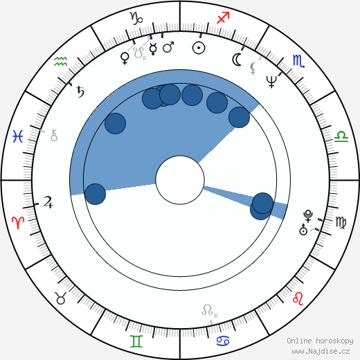 Sergej Barkovskij wikipedie, horoscope, astrology, instagram