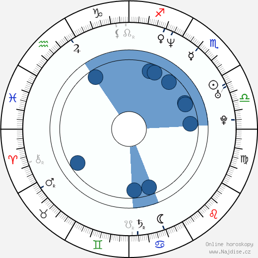 Sergej Bezrukov wikipedie, horoscope, astrology, instagram