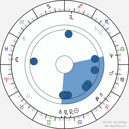 Sergej Bodrov wikipedie, horoscope, astrology, instagram