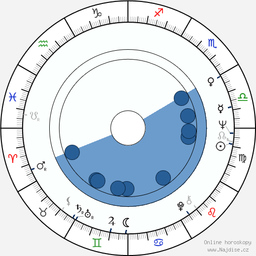 Sergej Doncov wikipedie, horoscope, astrology, instagram