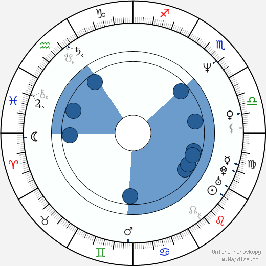 Sergej Dvorcevoj wikipedie, horoscope, astrology, instagram