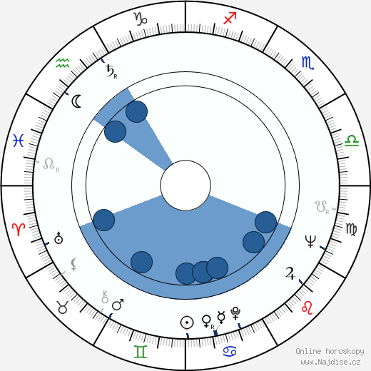 Sergej Dvoreckij wikipedie, horoscope, astrology, instagram